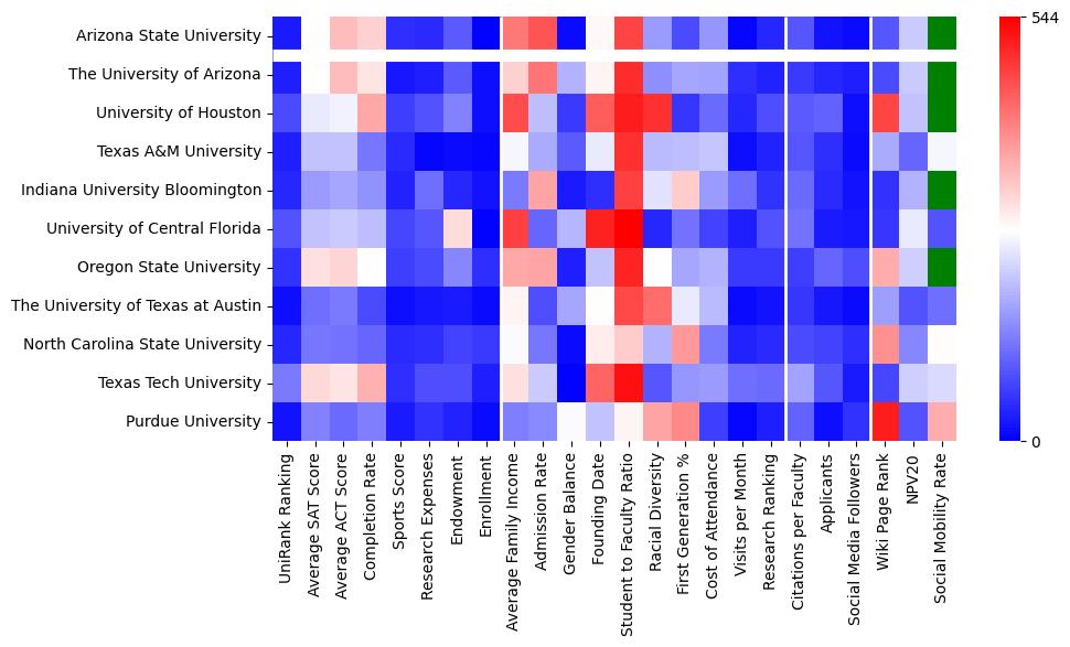 Comparable schools to Arizona State University Campus Immersion