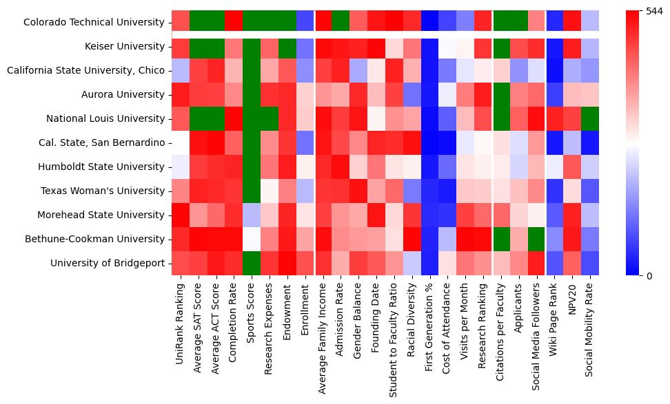 Comparable schools to Colorado Technical University-Colorado Springs