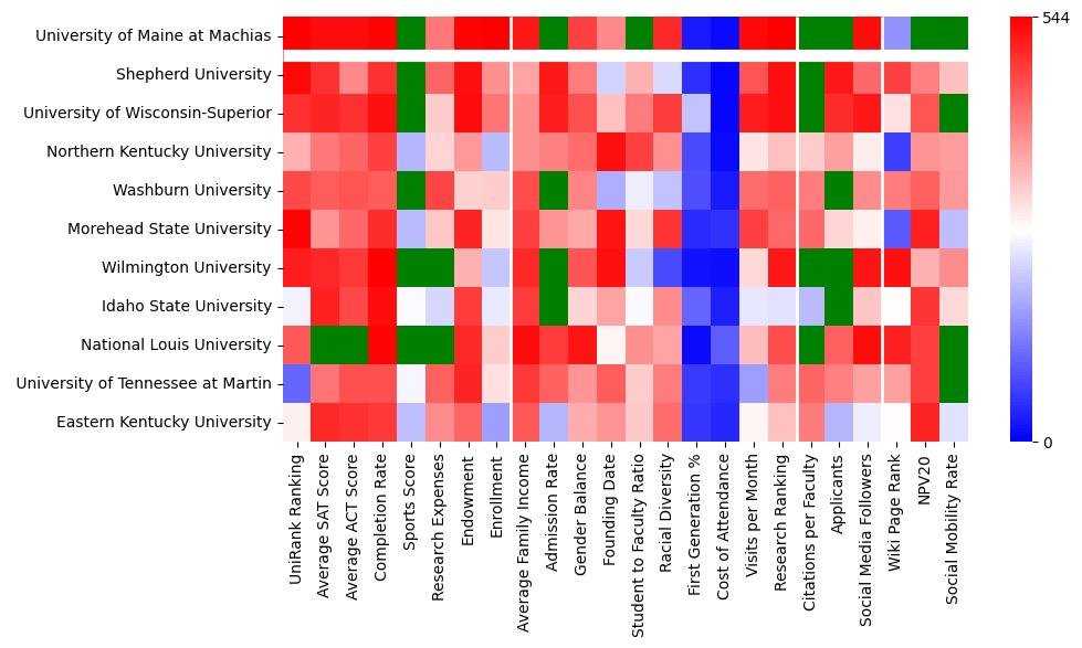 Comparable schools to University of Maine at Machias