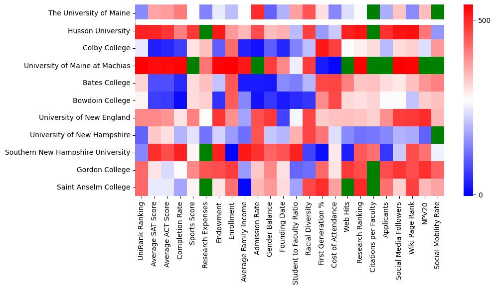 Closest other schools to University of Maine