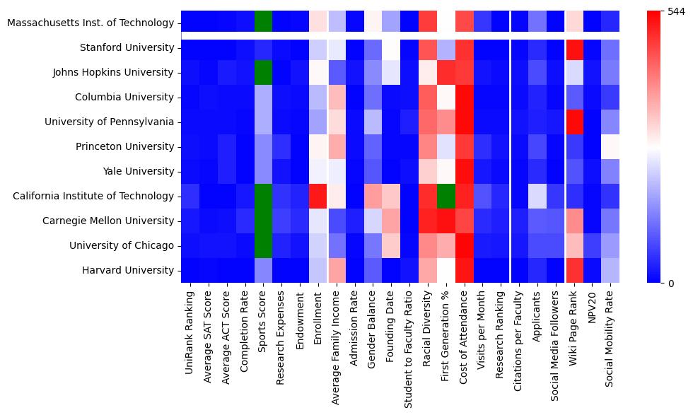 Comparable schools to Massachusetts Institute of Technology