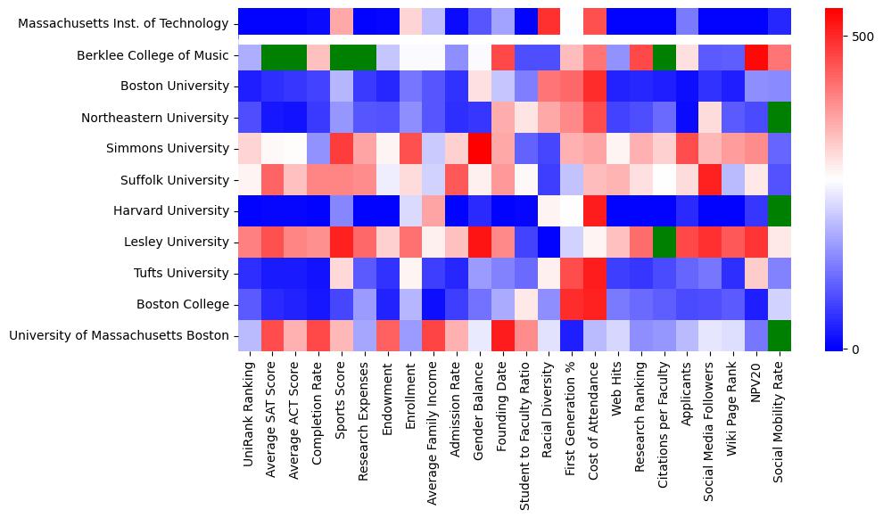 Closest other schools to Massachusetts Institute of Technology