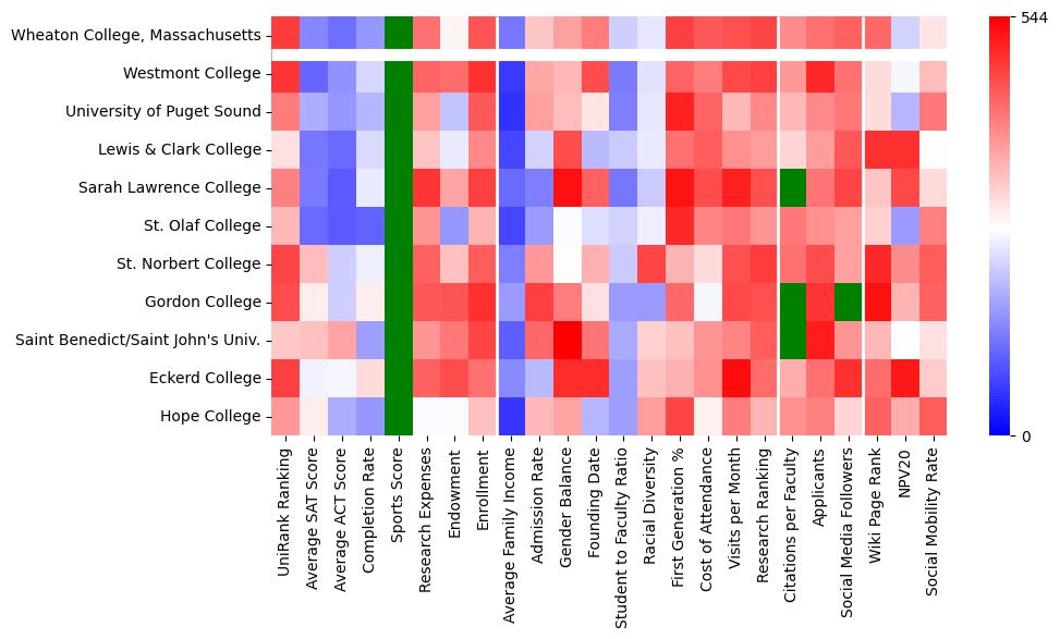 Comparable schools to Wheaton College (Massachusetts)