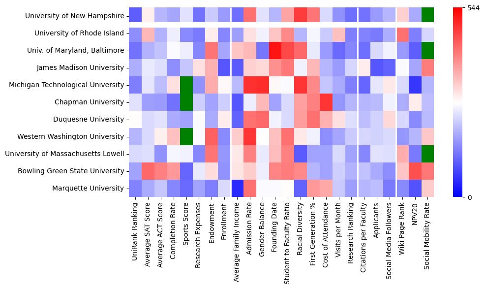 Comparable schools to University of New Hampshire-Main Campus