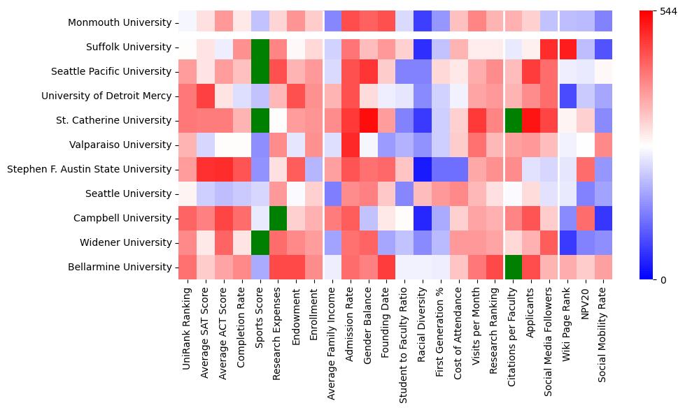 Comparable schools to Monmouth University