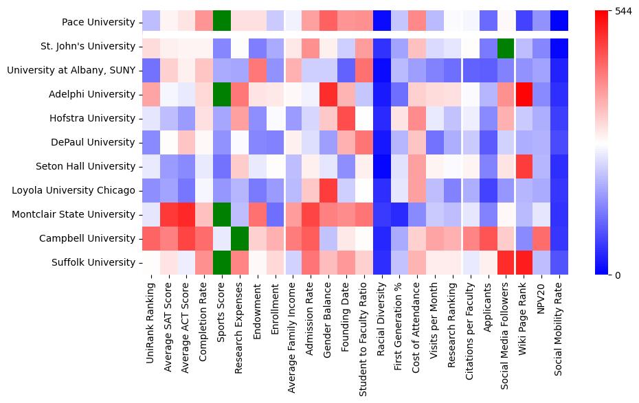 Comparable schools to Pace University