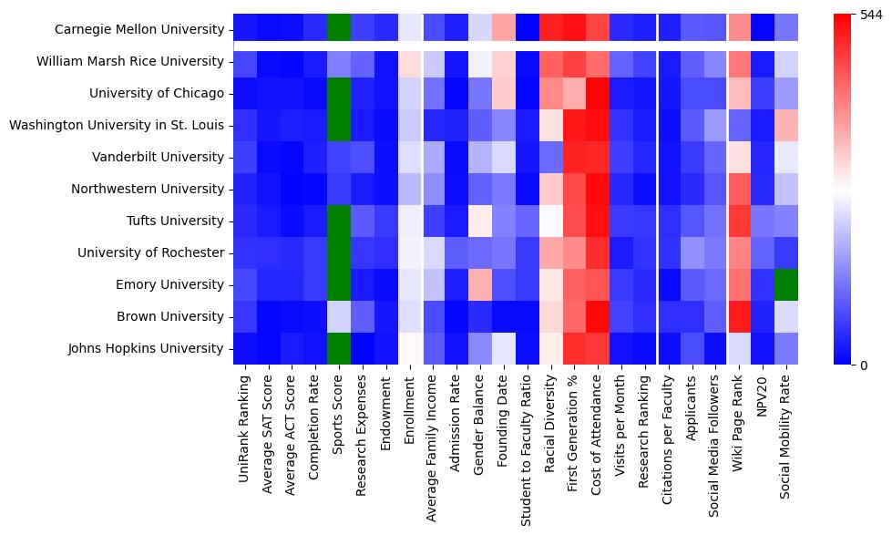 Comparable schools to Carnegie Mellon University