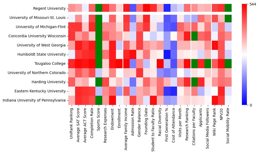 Comparable schools to Regent University