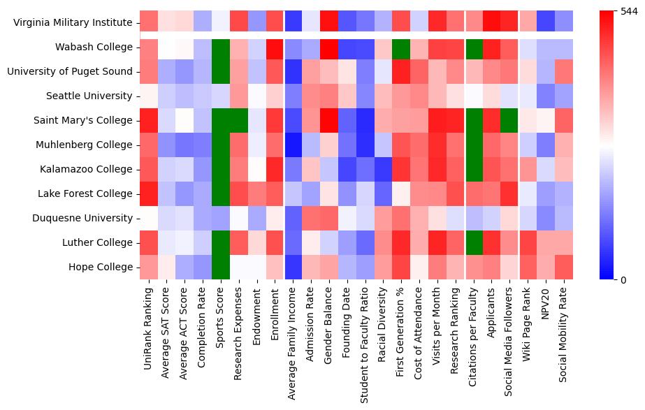 Comparable schools to Virginia Military Institute